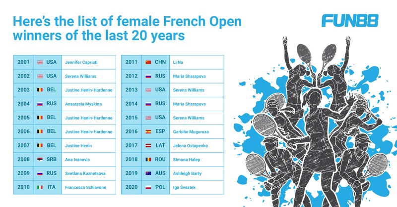 20 Years - Female French Open Winners